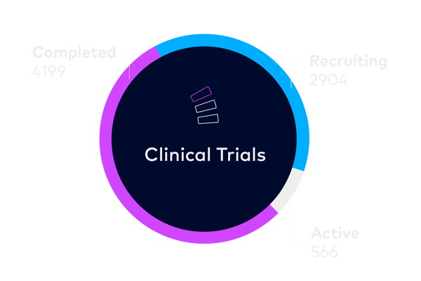 Clinical Trial Status