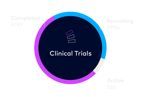 Clinical Trial Status Clinical Trial Status