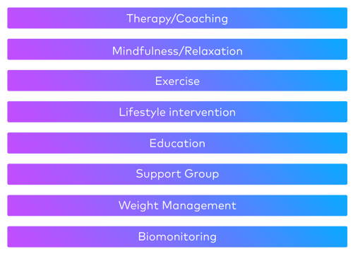 Top Treatment Categories Top Treatment Categories