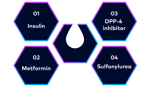 Infographic - Top Drugs Infographic - Top Drugs