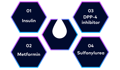 Infographic - Top Drugs