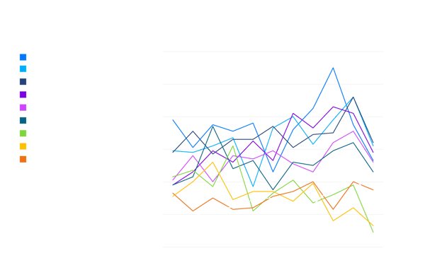 Top Cancer Vaccine Publications