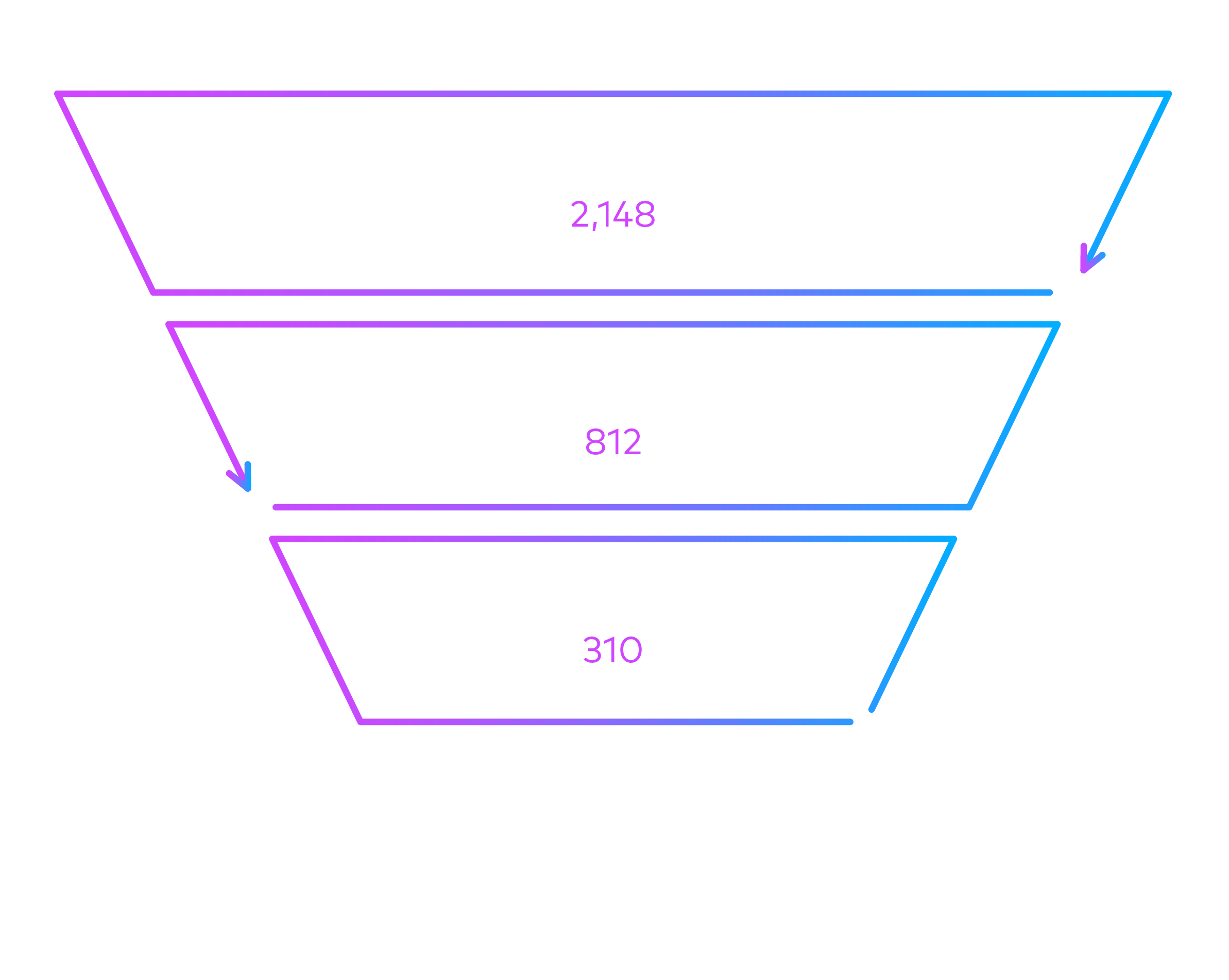 Deep dive infographic