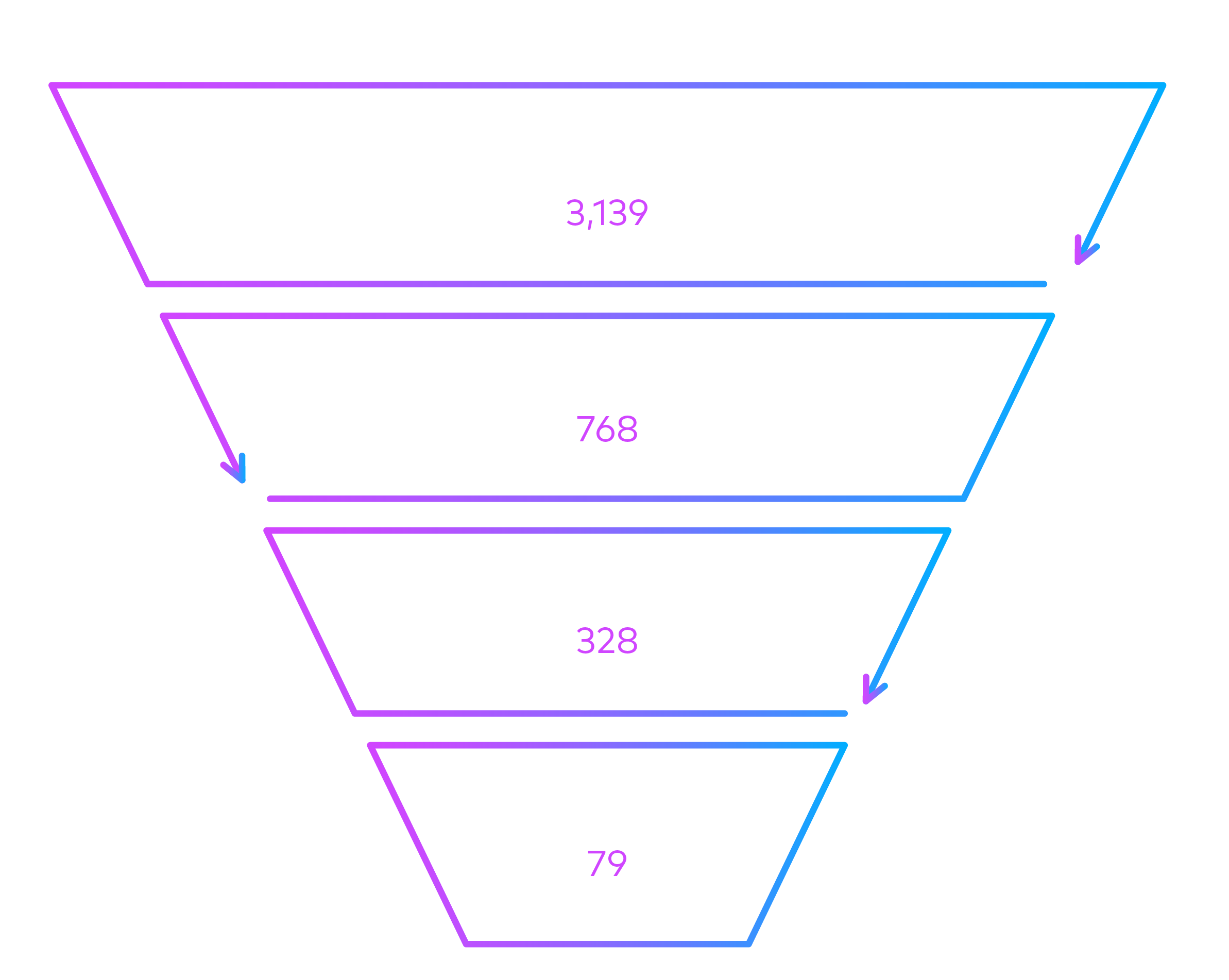 Deep dive infographic