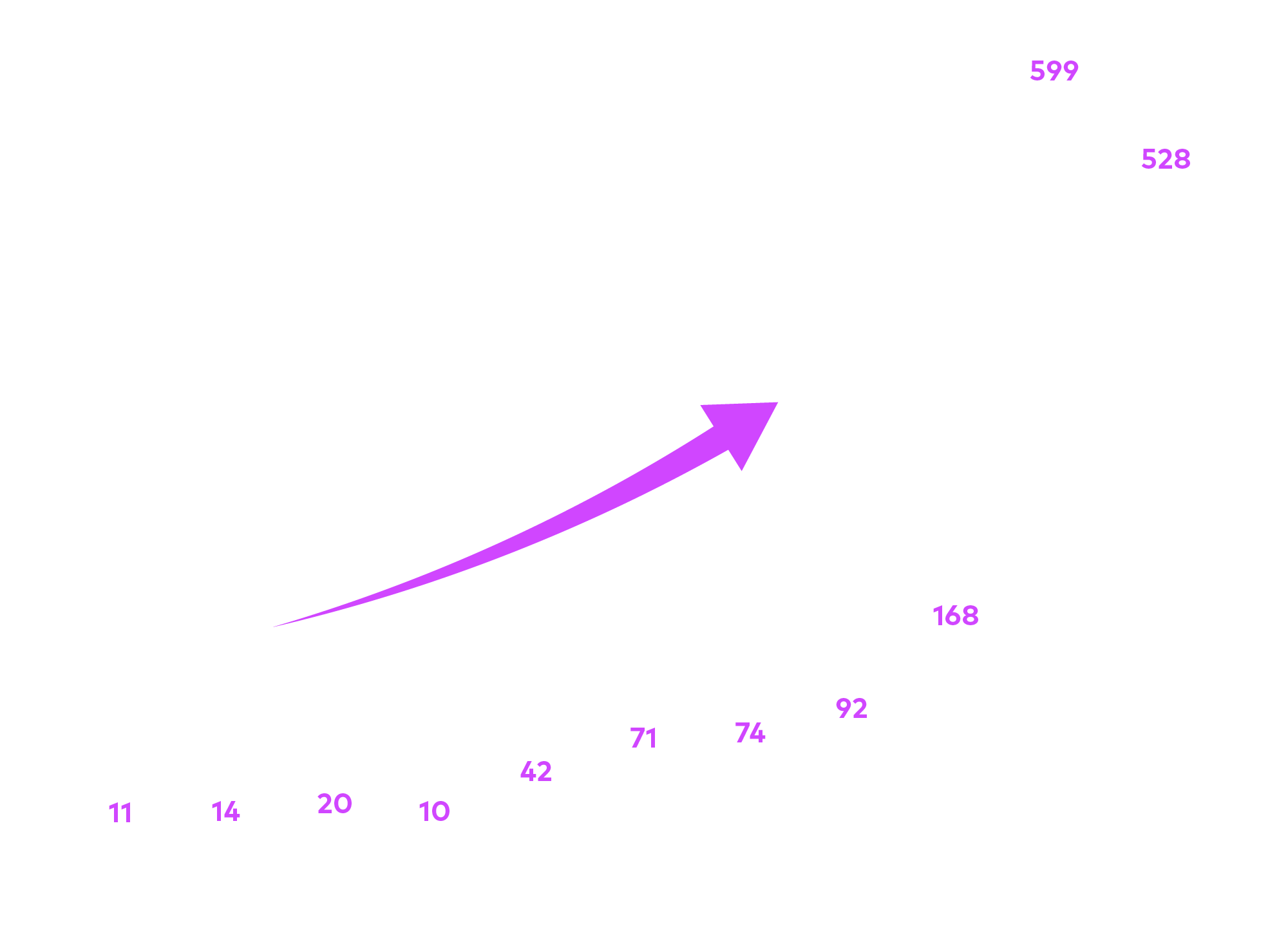 Bar Chart Infographic