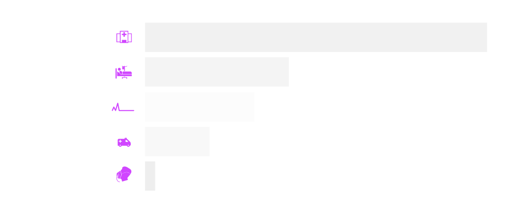 Bar Chart